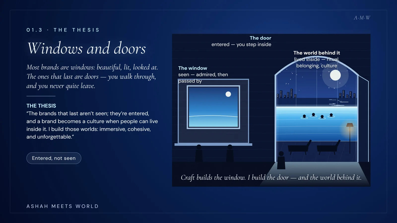 01.3 · Windows and doors