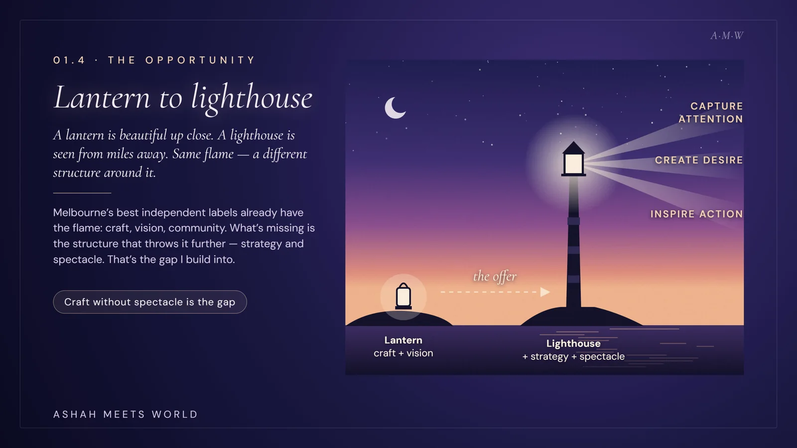 01.4 · Lantern to lighthouse