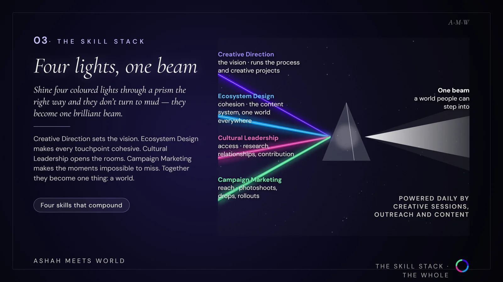 03 · Four lights, one beam