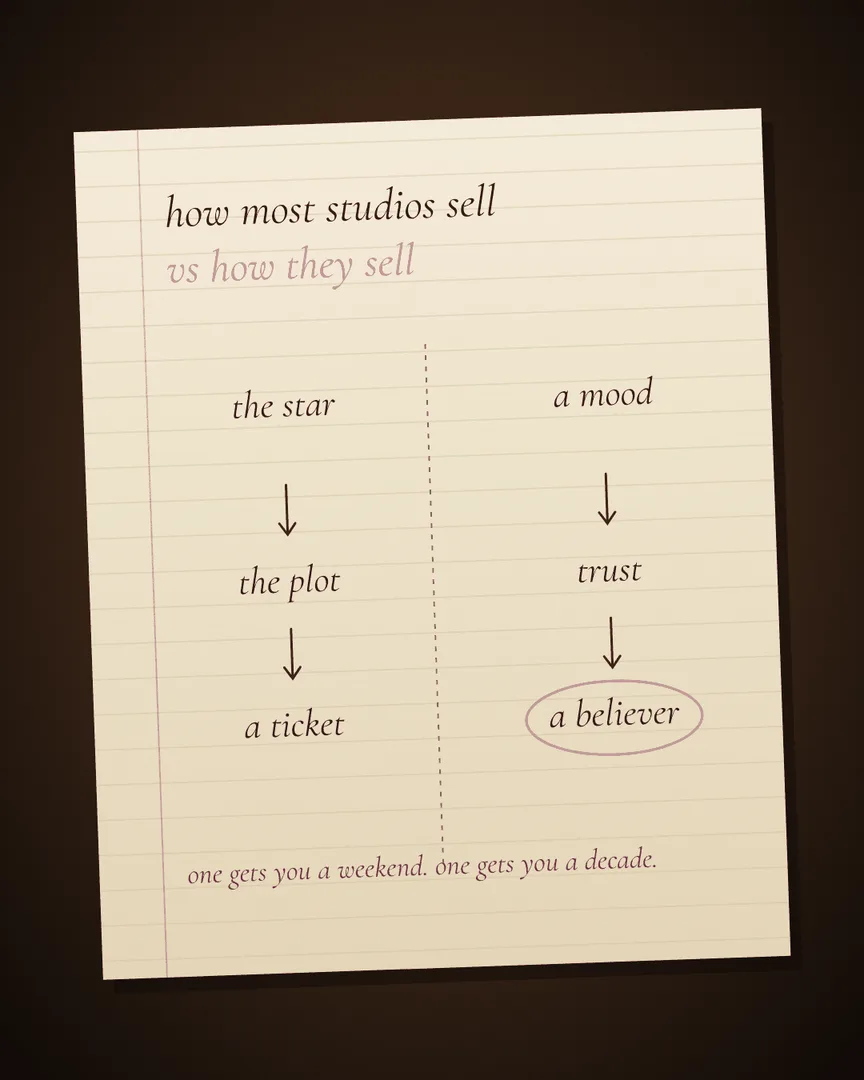 Field Notes