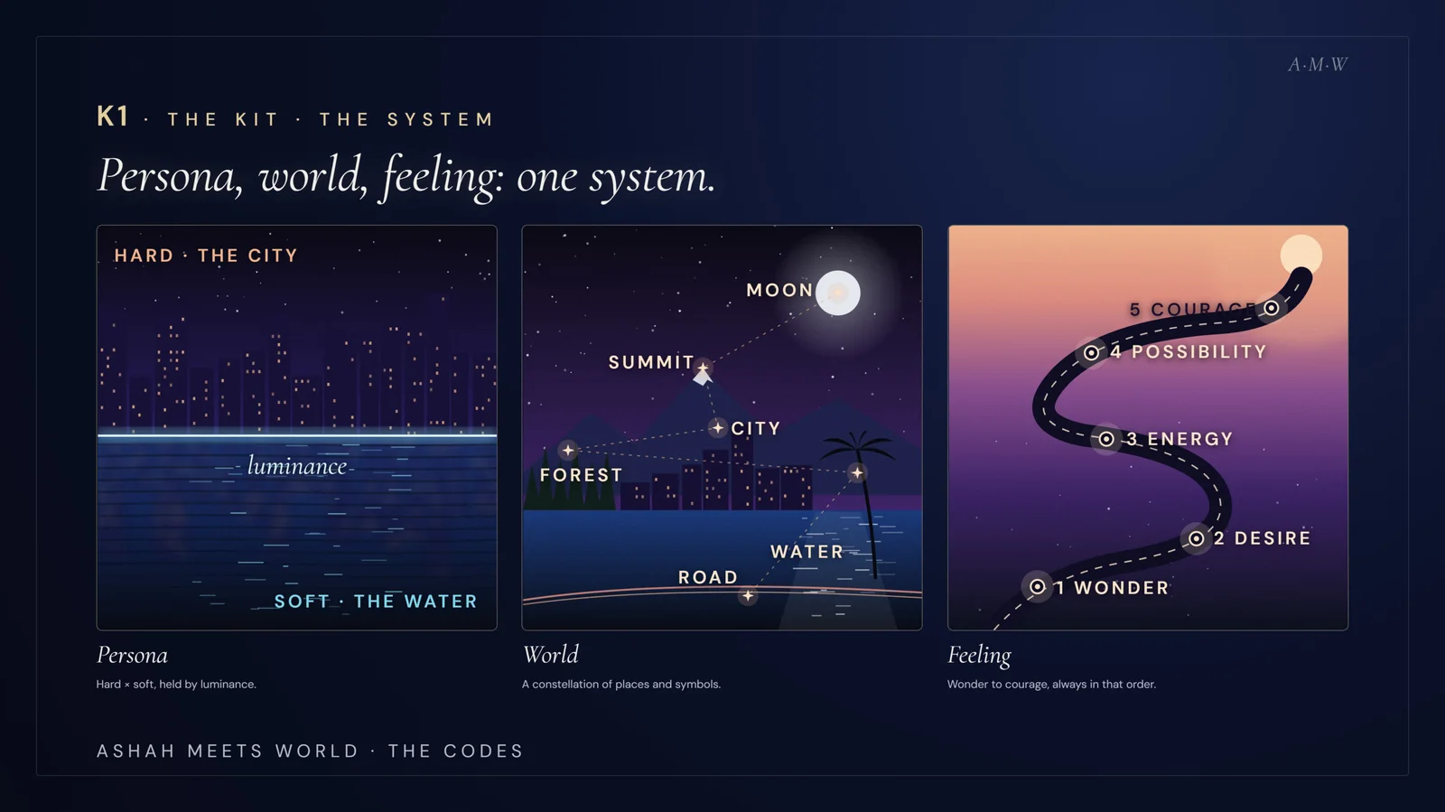 The Codes