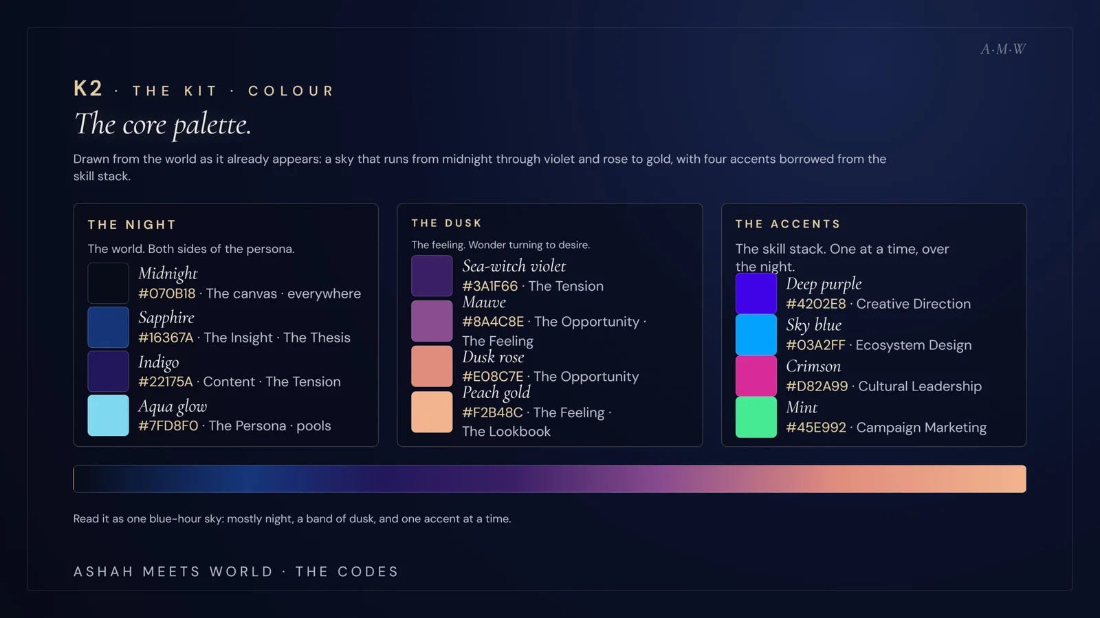 The Codes