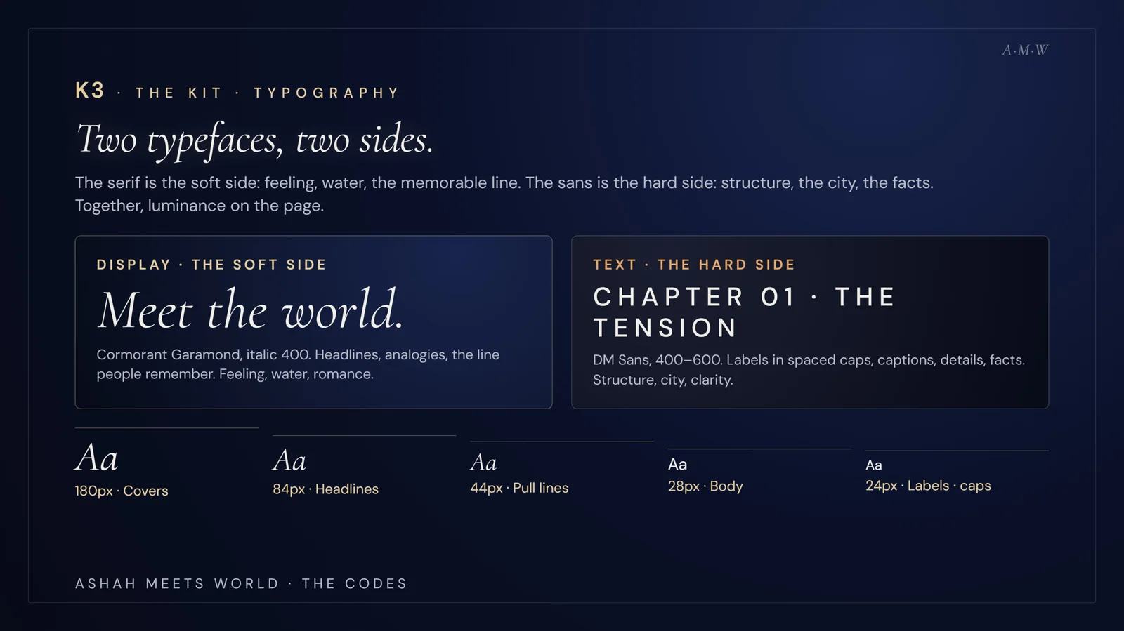 The Codes