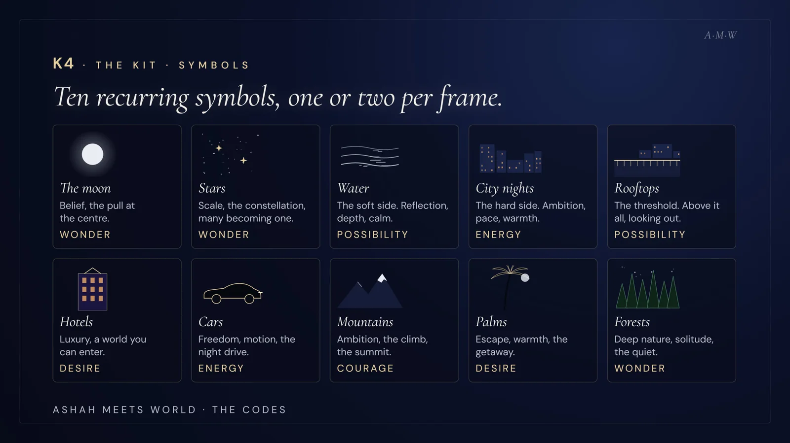 The Codes